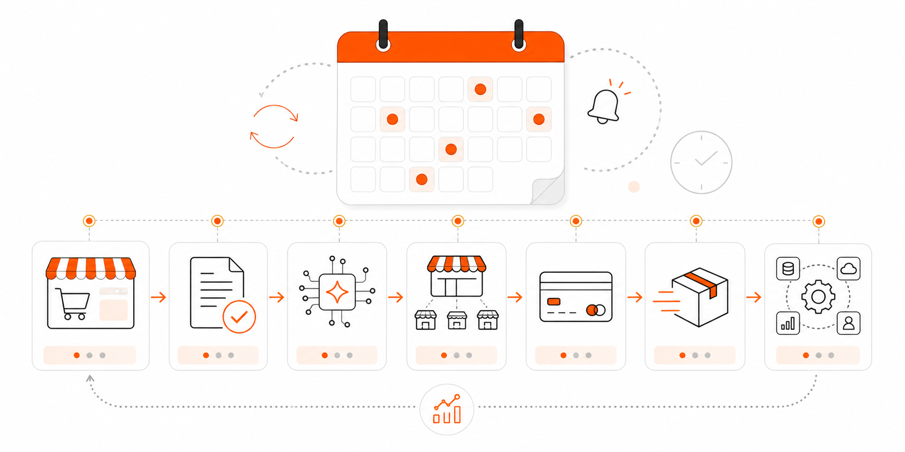 Kalendarz nadchodzących zmian w e-commerce: przepisy, AI, marketplace, płatności, dostawy i integracje